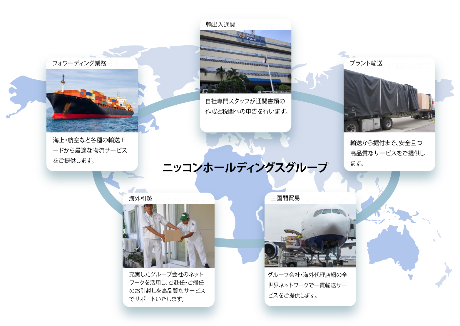 Logistics flow if customers carry out the process independently.