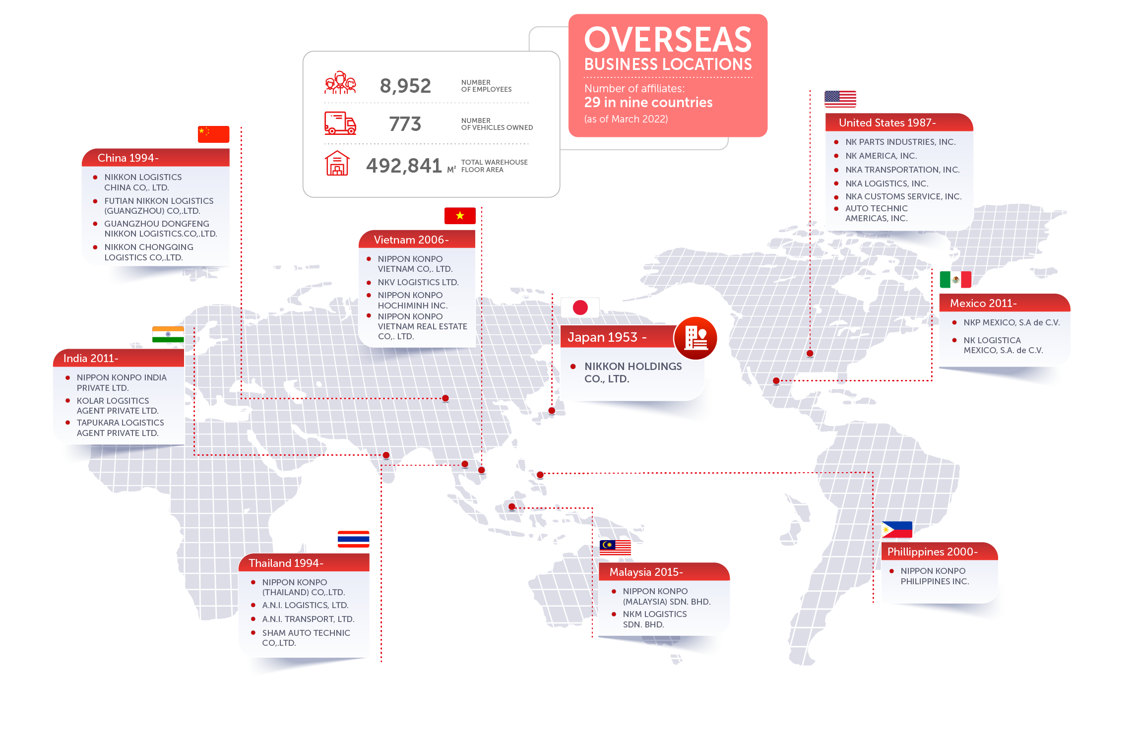 A map of Nikkon Holdings Group branches in various Asian countries.