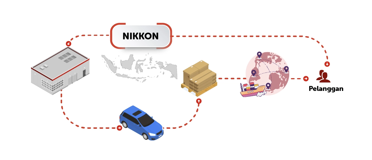 Diagram alur trading service yang disediakan PT NKI.