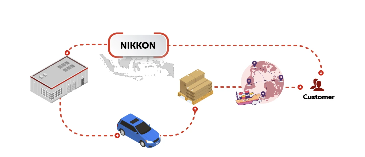 Flowchart illustrating the trading service provided by PT NKI.