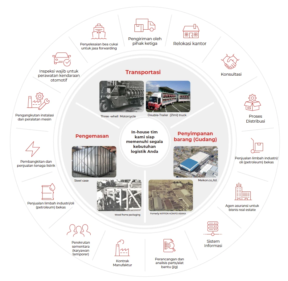 Infografis Filosofi Dasar Nikkon Holdings Group